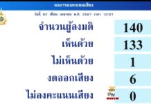 Vote sénat mariage homosexuel