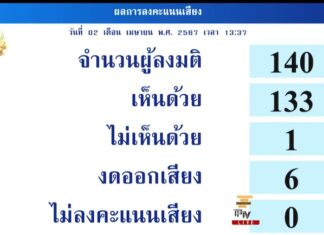 THAÏLANDE – POLITIQUE : Le Sénat thaïlandais approuve à son tour le mariage homosexuel Vote sénat mariage homosexuel