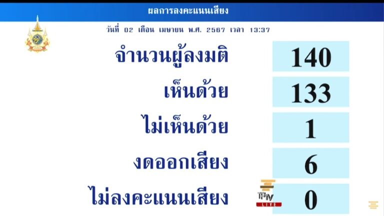 THAÏLANDE – POLITIQUE : Le Sénat thaïlandais approuve à son tour le mariage homosexuel