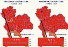 Température Thaïlande