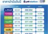 THAÏLANDE – ÉNERGIE : Où en est le prix du carburant ?