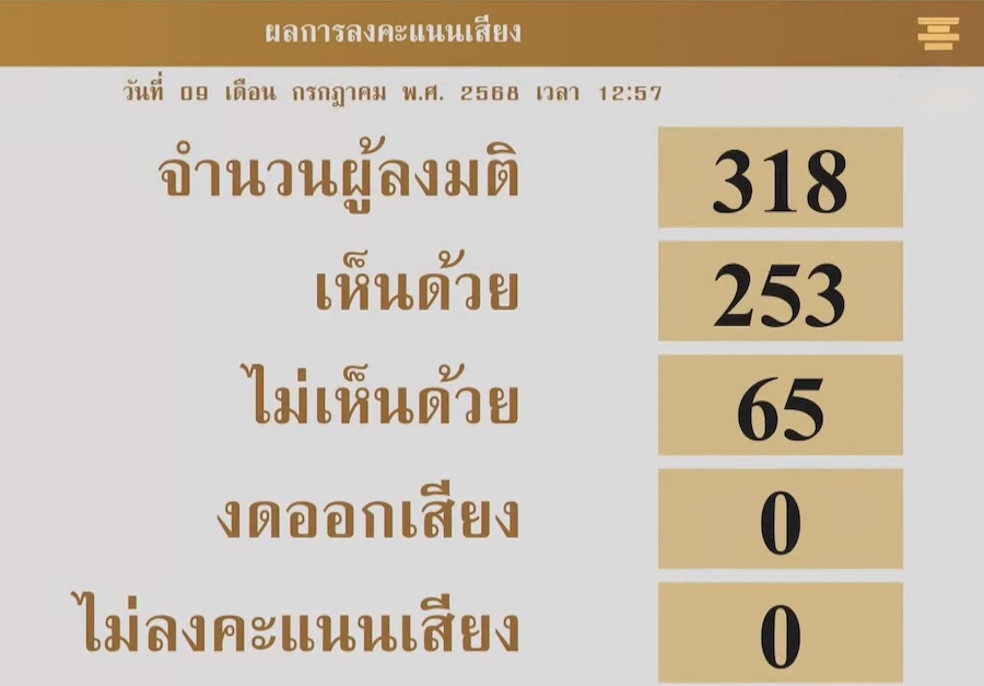 vote casino