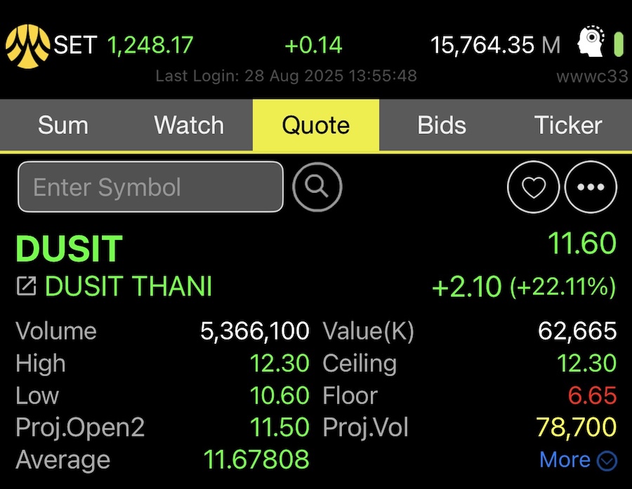 Dusit cotation SET