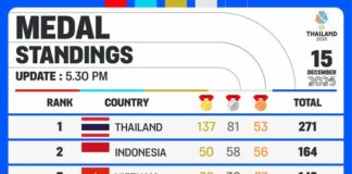 THAÏLANDE EXPRESS – ACTUALITÉS : Que retenir du 8 au 14 décembre bilan des médailles Sea Games