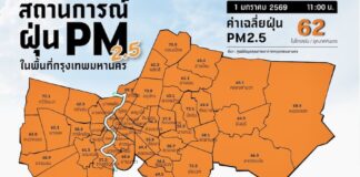 BANGKOK – ENVIRONNEMENT : La pollution de l’air dépasse les normes dans la capitale Pollution Bangkok 1er janvier