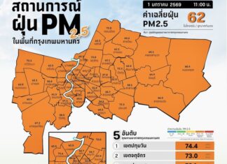 Pollution Bangkok 1er janvier
