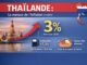 THAÏLANDE – ÉCONOMIE : L’inflation sur le point de basculer ?