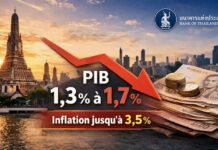 THAÏLANDE – ÉCONOMIE : La Banque de Thaïlande abaisse ses prévisions de croissance