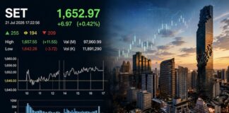 THAÏLANDE – ÉCONOMIE : Pourquoi les investisseurs reviennent… mais choisissent désormais leurs secteurs