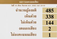Vote du budget 2027